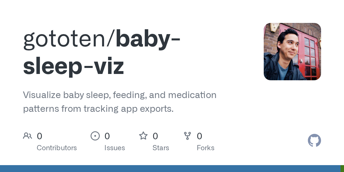 Baby Sleep Viz